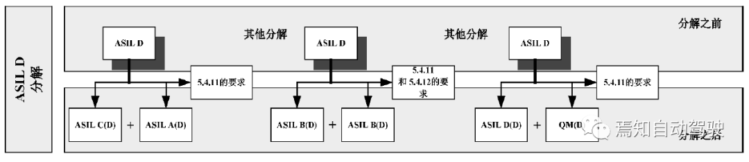 cad图导入solidworks